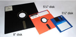 Examples of 8", 5¼", and 3½" floppy  disks.